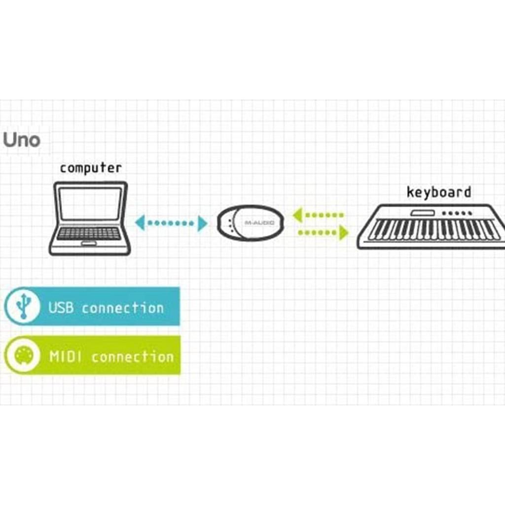 Interface portátil USB MIDISPORT UNO M-AUDIO 1 x 1 16 canais com cabos Integrados